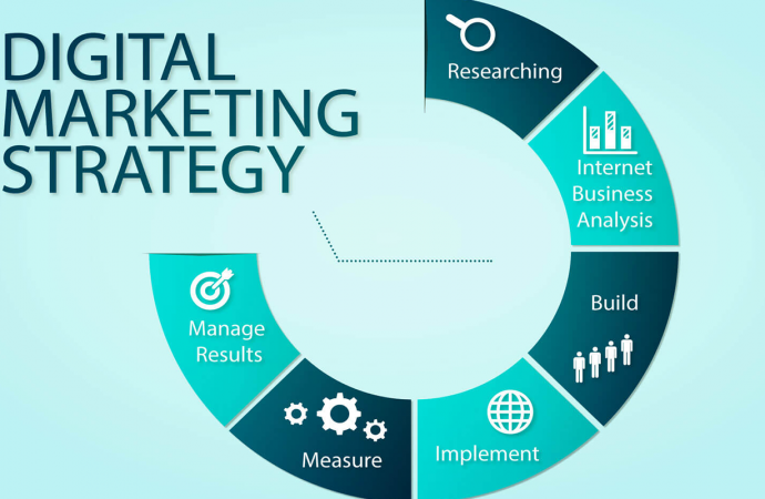 10 Reasons You Need A Digital Marketing Strategy In 2023